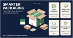 EU PPWR: How We Respond to the New Packaging Regulation